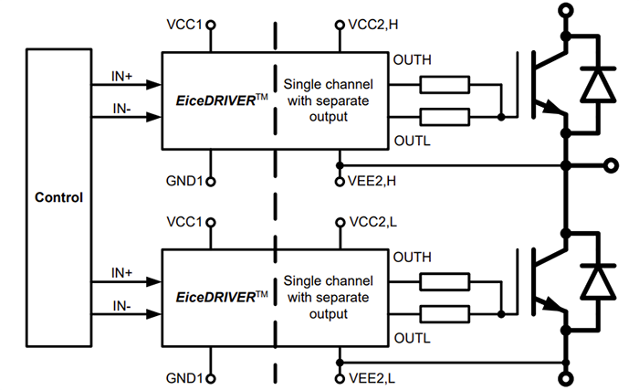Schéma du circuit d'application - Infineon Technologies CI compacts EiceDRIVER™ X3